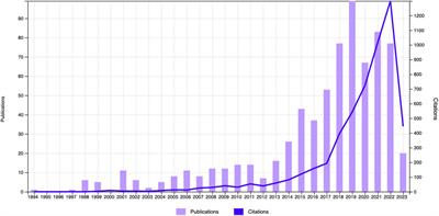 A bibliometric analysis of immersive technology in museum exhibitions: exploring user experience